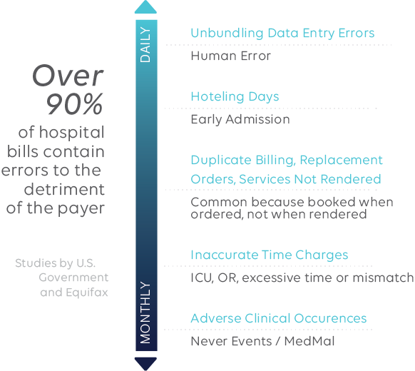 Medical Bill Review AMPS